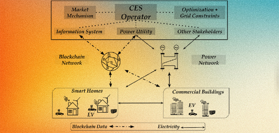 A newly granted patent for "Systems and Methods for Energy Crowdsourcing and Peer-to-Peer Energy Trading" has been assigned to the Board of Regents of the University of Texas System and Southern Methodist University, the patent outlines a system that enables distributed energy resources to be traded peer-to-peer across a power network